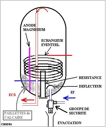 apams plomberie Dardilly SOS plombier Dardilly dépannage plomberie Dardilly spécialiste chauffe eau Dardilly